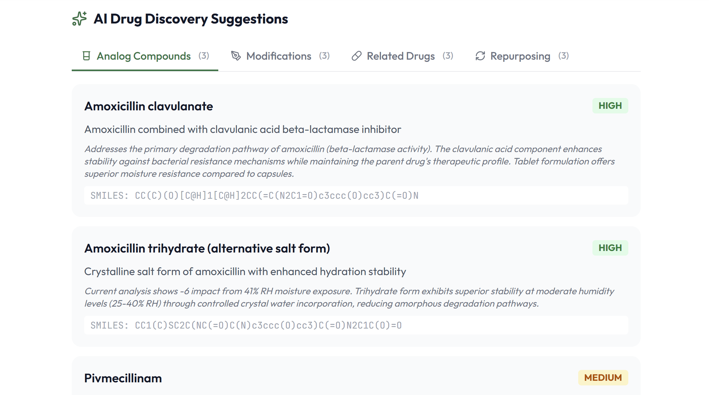 AI-suggested analogs and repurposing leads